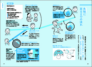 緑内障を悪くしない7つの習慣の画像