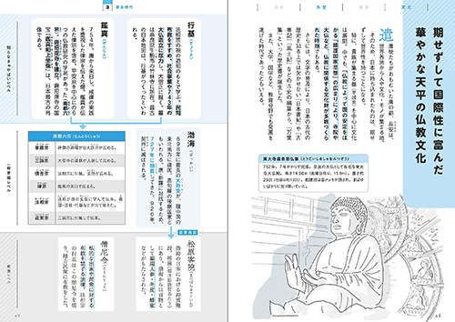 歴史の流れが一気にわかる　日本史単語帳の画像