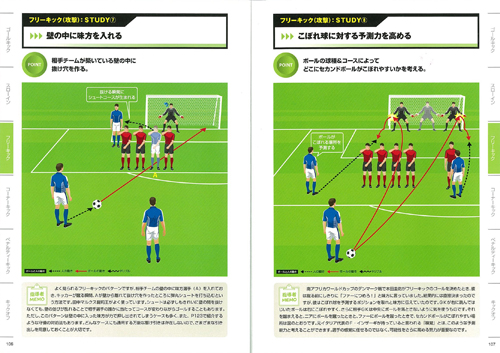 攻守のセオリーを理解するサッカーセットプレー戦術1 株式会社 池田書店